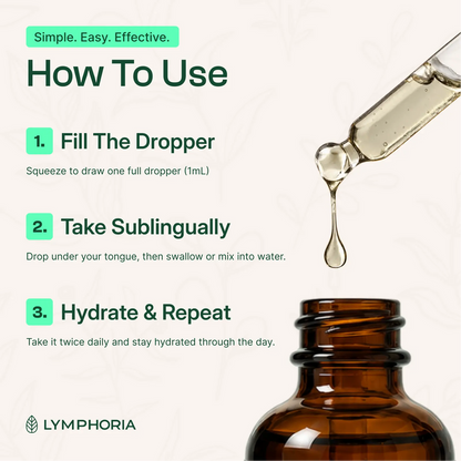 Lymphoria Lymphatic Drainage Drops