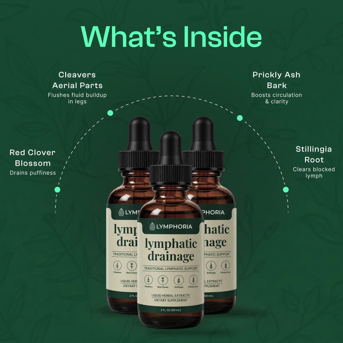 Lymphoria Lymphatic Drainage Drops